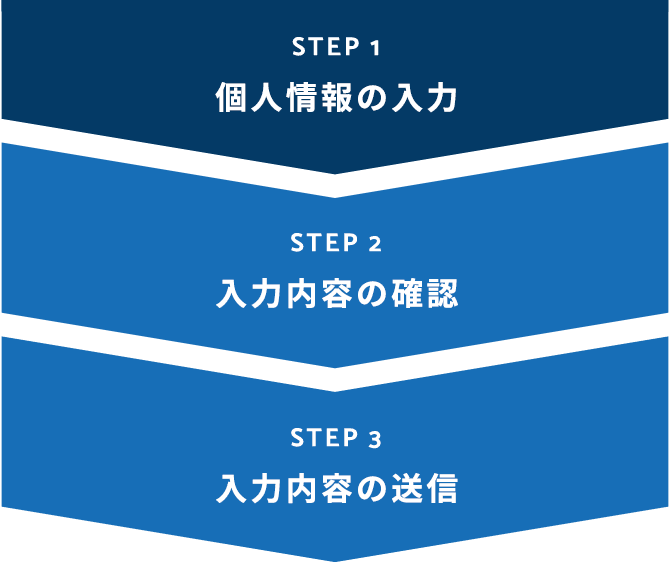 step1 個人情報の入力