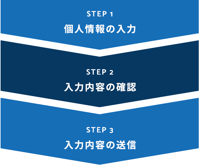 step2 入力内容の確認